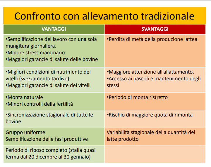 Confronto